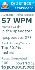Scorecard for user jpspeedster07