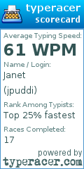 Scorecard for user jpuddi