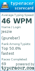 Scorecard for user jpureber