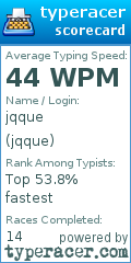 Scorecard for user jqque