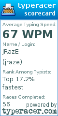 Scorecard for user jraze