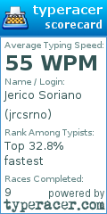 Scorecard for user jrcsrno