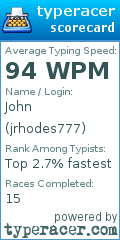Scorecard for user jrhodes777