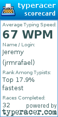 Scorecard for user jrmrafael