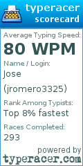 Scorecard for user jromero3325