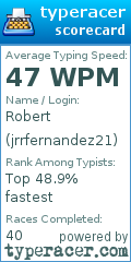 Scorecard for user jrrfernandez21