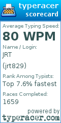 Scorecard for user jrt829