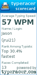 Scorecard for user jrui21
