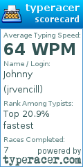 Scorecard for user jrvencill