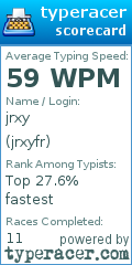 Scorecard for user jrxyfr