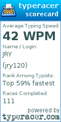 Scorecard for user jry120