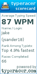 Scorecard for user jsander18