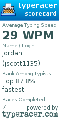 Scorecard for user jscott1135