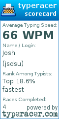 Scorecard for user jsdsu