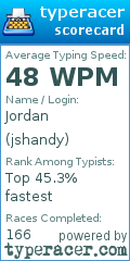 Scorecard for user jshandy