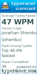 Scorecard for user jshembo