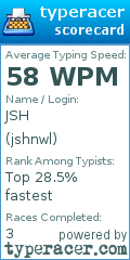 Scorecard for user jshnwl