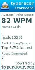 Scorecard for user jsolo1029