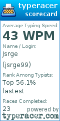Scorecard for user jsrge99
