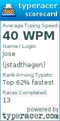 Scorecard for user jstadthagen
