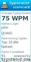 Scorecard for user jt344