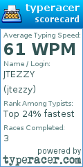 Scorecard for user jtezzy