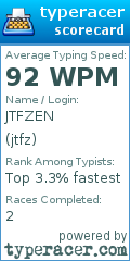 Scorecard for user jtfz