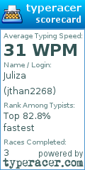 Scorecard for user jthan2268