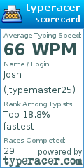 Scorecard for user jtypemaster25
