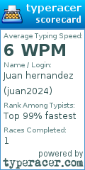 Scorecard for user juan2024