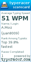 Scorecard for user juan8009