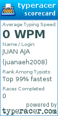 Scorecard for user juanaeh2008