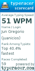 Scorecard for user juanicios