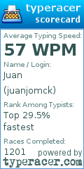 Scorecard for user juanjomck
