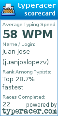 Scorecard for user juanjoslopezv