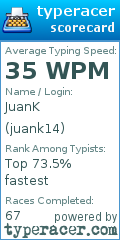 Scorecard for user juank14