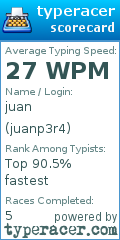 Scorecard for user juanp3r4