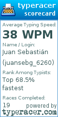 Scorecard for user juansebg_6260