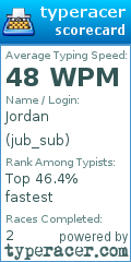 Scorecard for user jub_sub