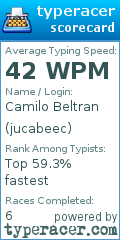 Scorecard for user jucabeec