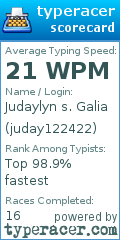 Scorecard for user juday122422