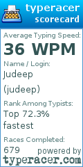 Scorecard for user judeep