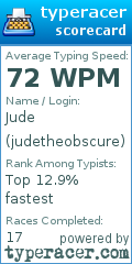 Scorecard for user judetheobscure