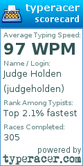 Scorecard for user judgeholden