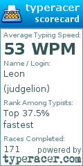 Scorecard for user judgelion