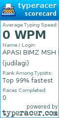 Scorecard for user judilagi
