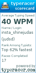 Scorecard for user judsd