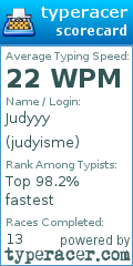 Scorecard for user judyisme