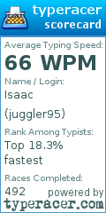 Scorecard for user juggler95