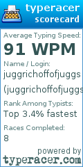 Scorecard for user juggrichoffofjuggs